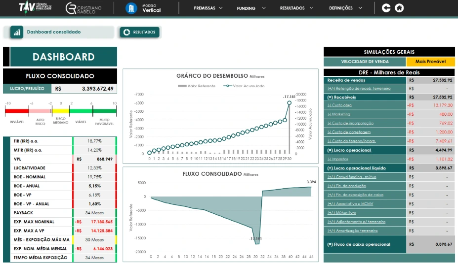 Dashboard da planilha TIV, com a régua de veredito de menos dez a mais dez, as métricas e a DRE
